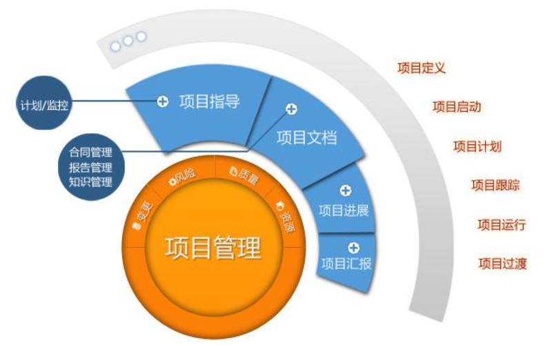 什么叫项目公司？设立项目公司-图1