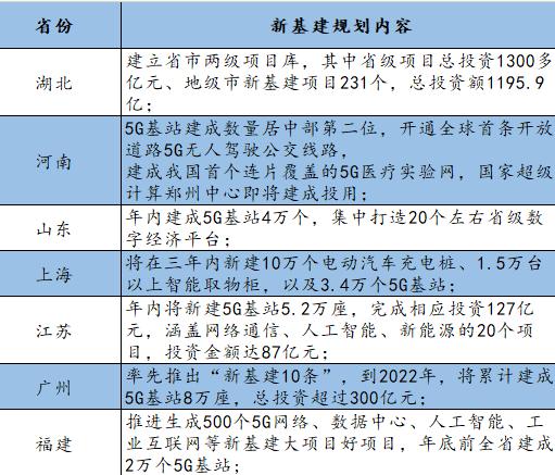 2023年30万亿基建是什么意思？4万亿投资项目-图1