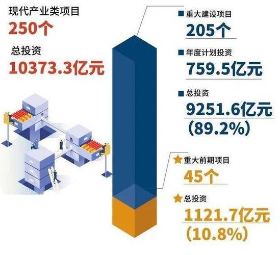 2023年30万亿基建是什么意思？4万亿投资项目-图2