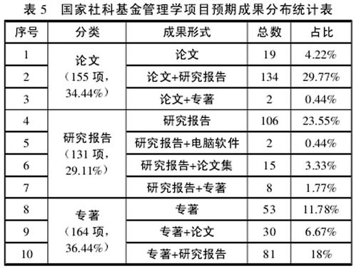 论文中的基金项目怎么标注上去？基金项目名称及编号-图2