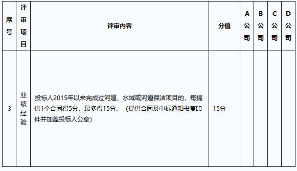 水库工程测绘、清点及项目评估竞争性磋商公告是什么意思？项目评估内容-图2