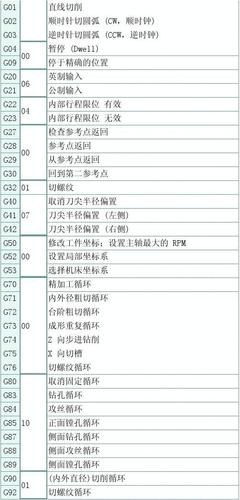 数控G72怎么编程？数字币钱包 控制台 代码-图2