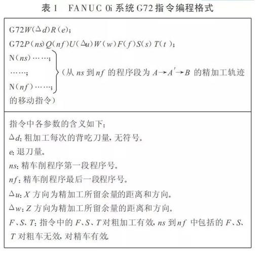 数控G72怎么编程？数字币钱包 控制台 代码-图3