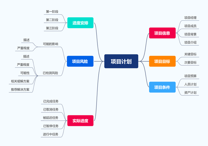 项目计划跟进思路和方案？怎么跟进项目-图2