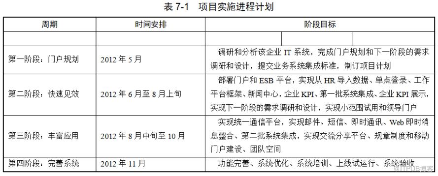 项目计划跟进思路和方案？怎么跟进项目-图1