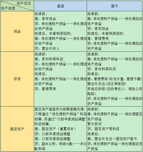 什么是盘盈和盘亏？什么是项目收益票据-图1