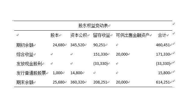 什么是盘盈和盘亏？什么是项目收益票据-图2