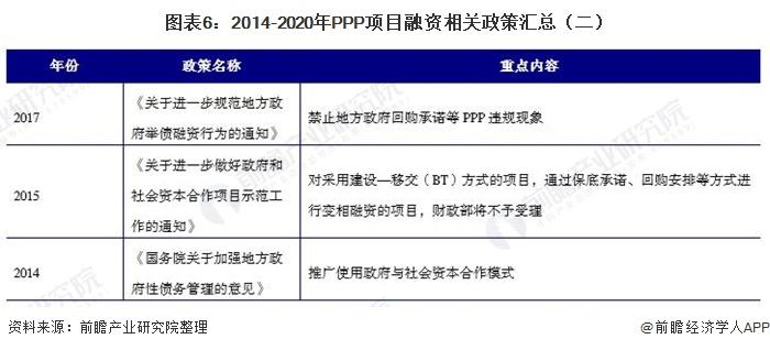 2020ppp排名？北京ppp项目库-图3