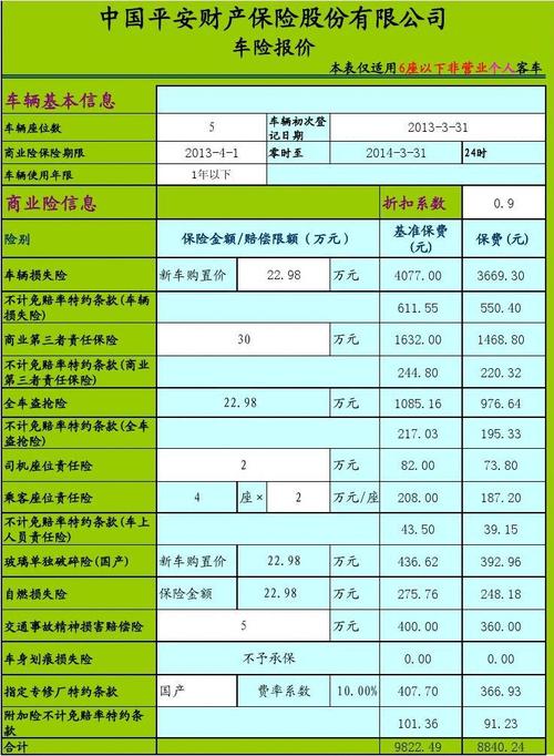 平安车险免费服务项目有哪些？平安车险服务项目-图3