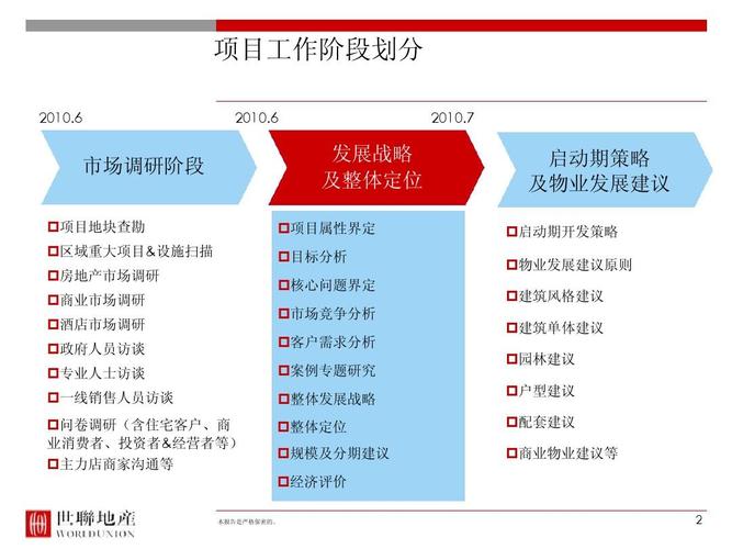 项目策略是什么意思？项目发展策略-图3