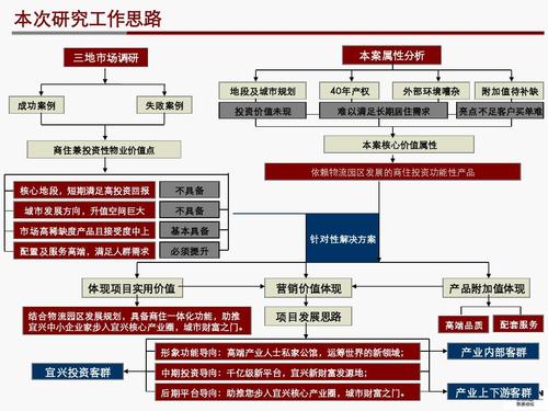 项目策略是什么意思？项目发展策略-图1