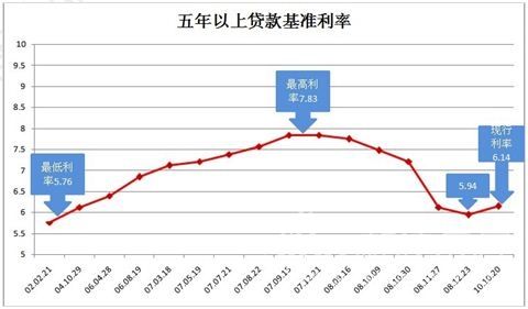 固定利率之前转换一次,现在存量房利率下调还能转换一次吗?存量项目转化-图2