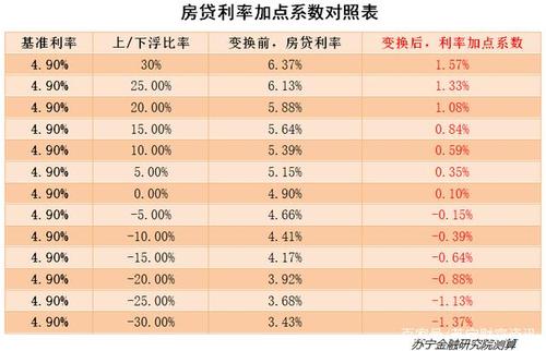 固定利率之前转换一次,现在存量房利率下调还能转换一次吗?存量项目转化-图1