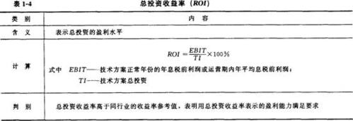 项目资本金内部收益率公式？项目贷款资本金计算-图2