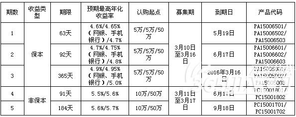 随手记理财产品靠谱吗？2015年理财项目-图1