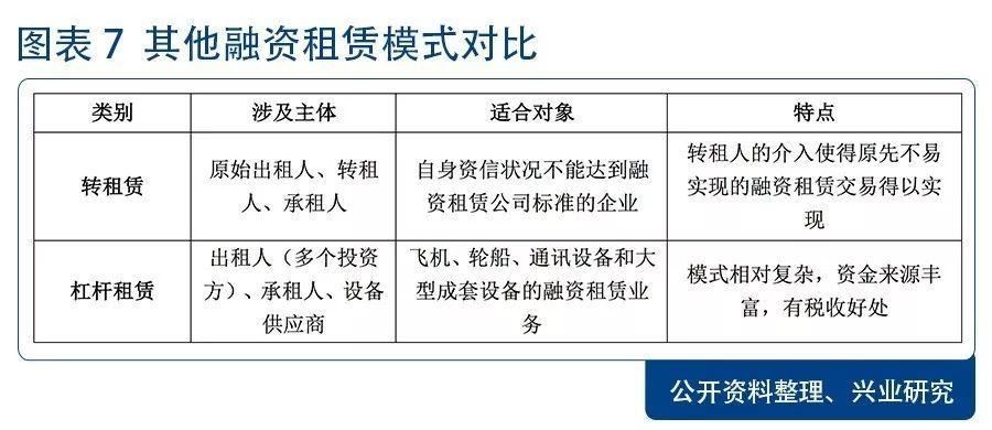 什么是杠杆融资租赁？融资租赁项目平台-图1