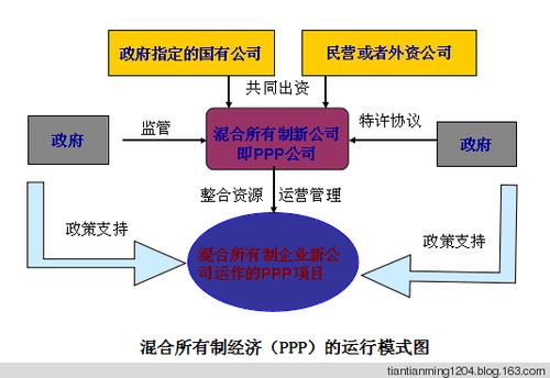 PPP项目中社会资本方都包括什么？ppp项目社会资本-图2