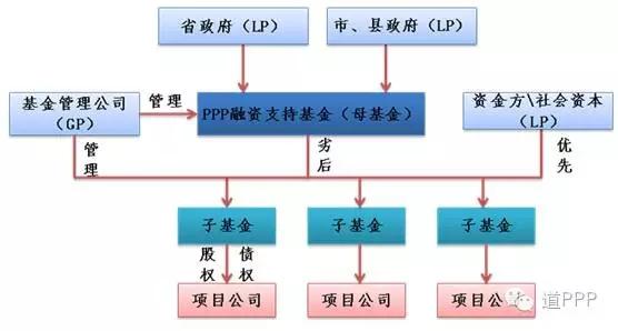 PPP项目中社会资本方都包括什么？ppp项目社会资本-图3