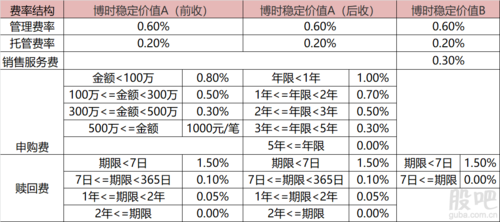 如何看一个基金是什么项目？基金项目有哪些-图1