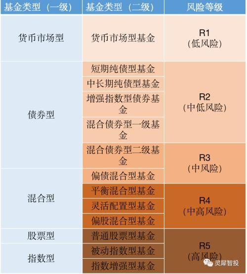 如何看一个基金是什么项目？基金项目有哪些-图3