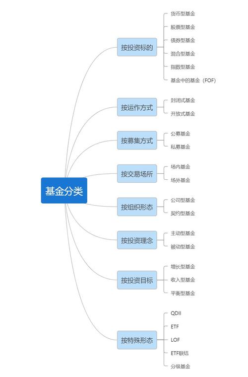 如何看一个基金是什么项目？基金项目有哪些-图2