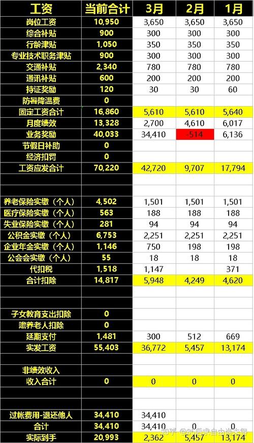 证券客户经理收入达20万要做多少业绩？券商项目经理年薪-图1