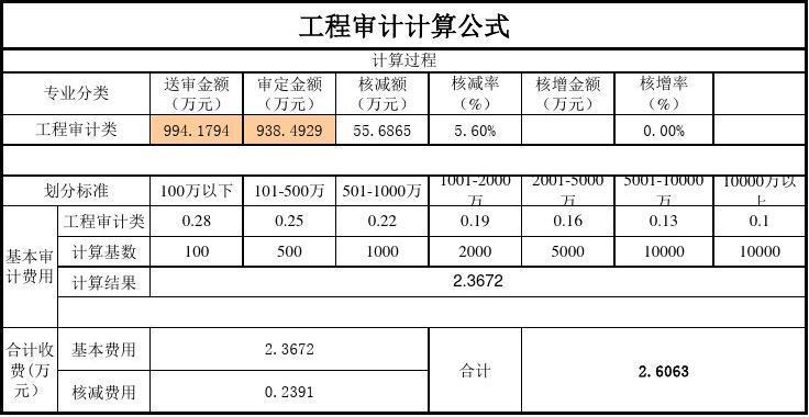 工程审计费如何计算？项目审计费-图2