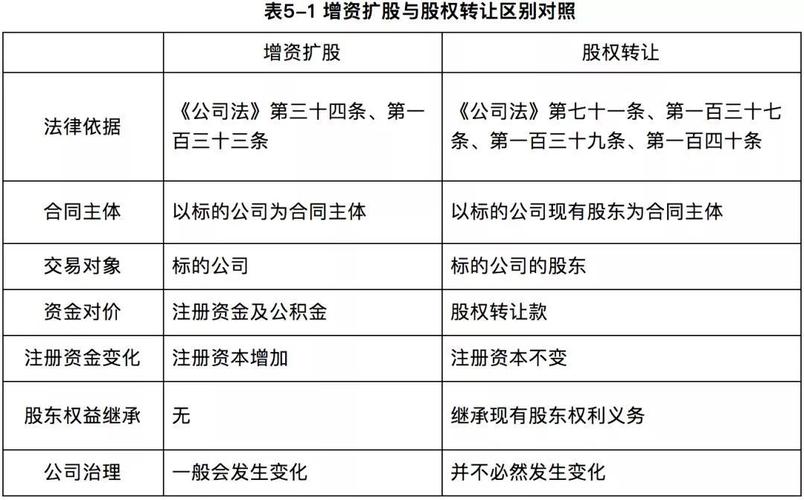 国有商业银行股权认购项目？股权类项目-图1