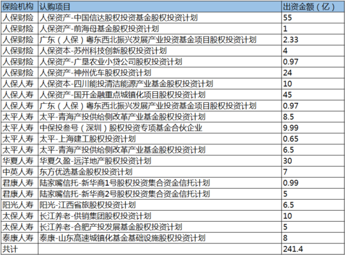 国有商业银行股权认购项目？股权类项目-图2