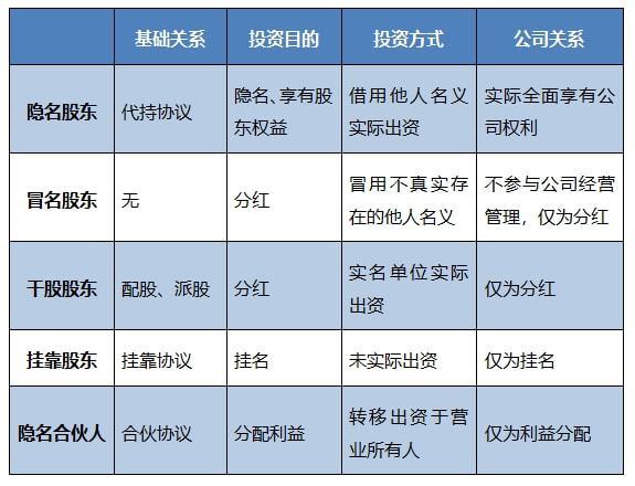 国有商业银行股权认购项目？股权类项目-图3