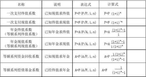 现值计算公式？项目现值计算公式-图2