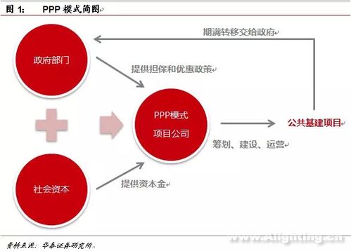 为啥现在ppp项目没人做了？ppp项目政府债务-图3