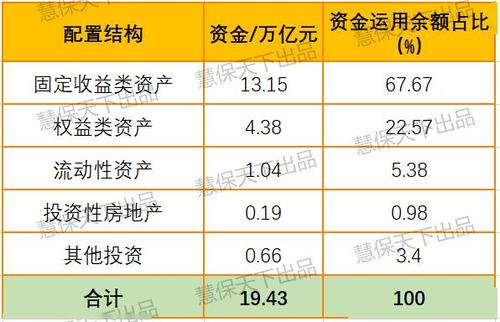 保险资金投资范围和比例？保险项目投资-图1