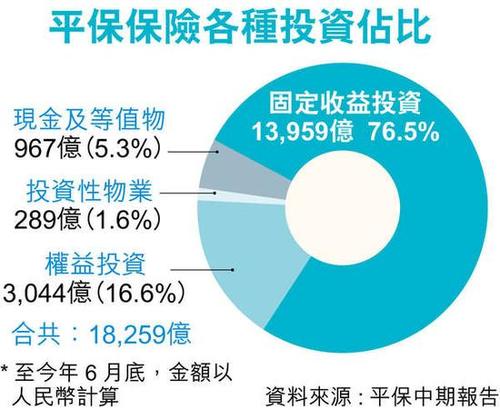 保险资金投资范围和比例？保险项目投资-图2