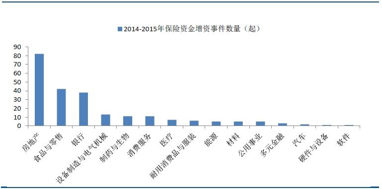 保险资金投资范围和比例？保险项目投资-图3