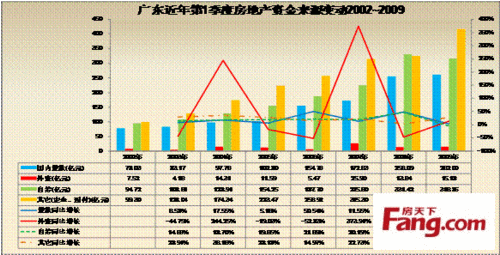 什么是资金峰值？房地产项目资金峰值-图1