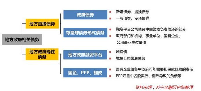 深市债券有多少支？ppp项目债券-图3