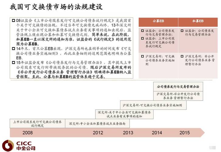 深市债券有多少支？ppp项目债券-图2