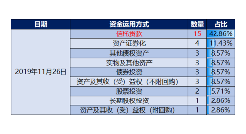 什么是政信金融？ppp项目资产证券化-图3