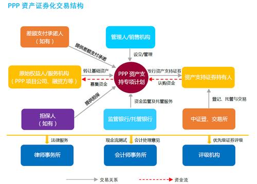 什么是政信金融？ppp项目资产证券化-图1