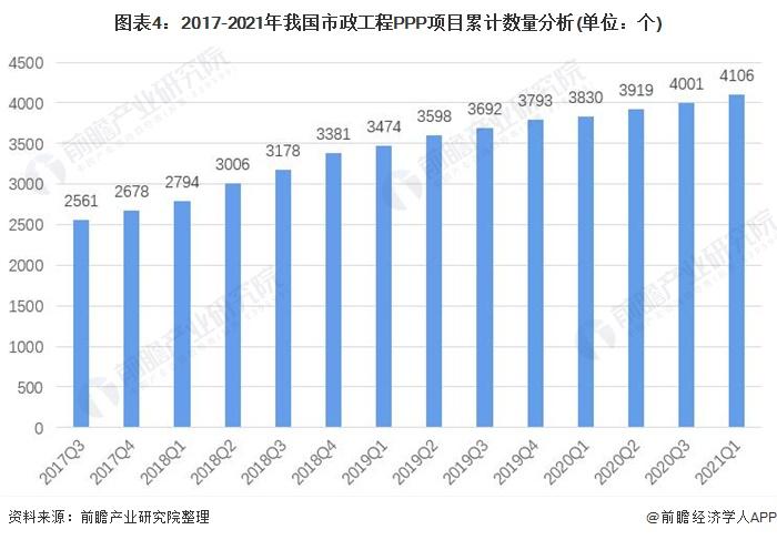 2021国家重点工程项目？ppp试点项目-图3