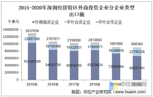 深圳有哪些外资企业？深圳项目投资热点-图1