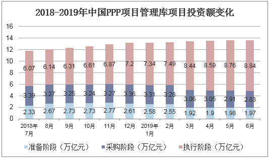 ppp项目谈判关键点？ppp项目投资比例-图3