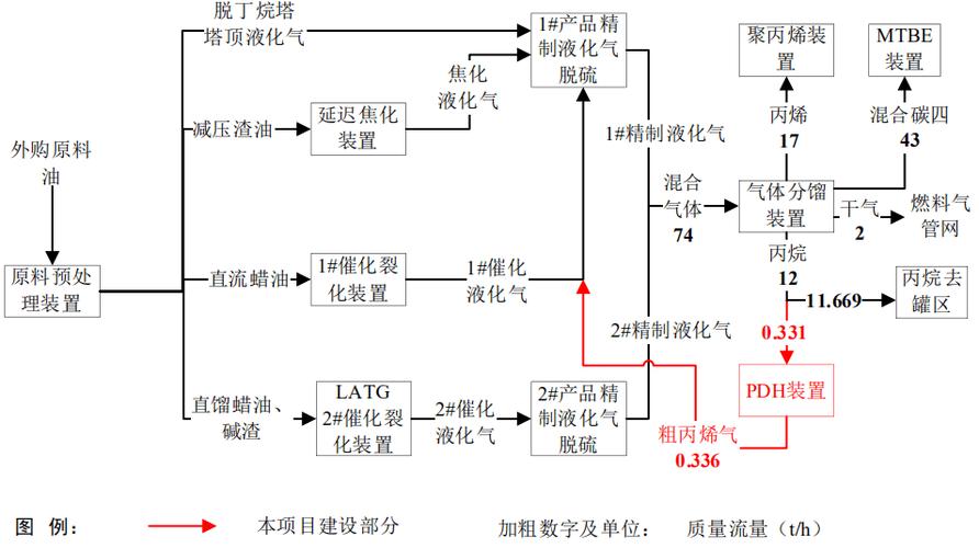 pdh化工用途？pdh项目-图2