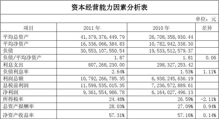 工程项目盈利的要素？项目盈利能力-图3