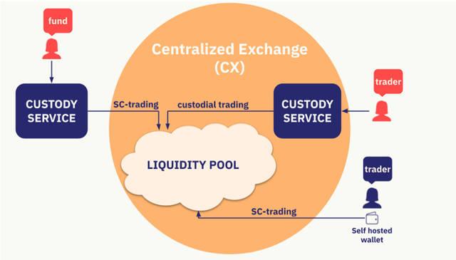 sc币多少个转账到钱包？sc币有手机钱包吗-图3