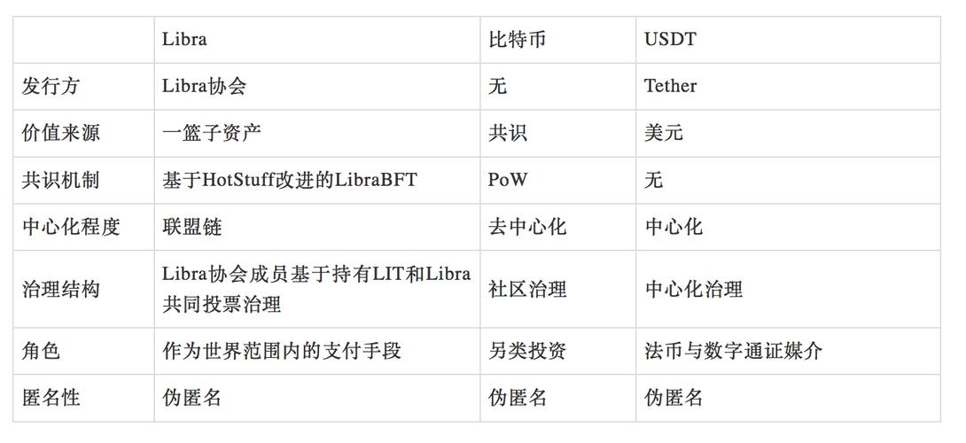 bsc的eth怎么转到eth？交易平台和以太钱包的关系-图2