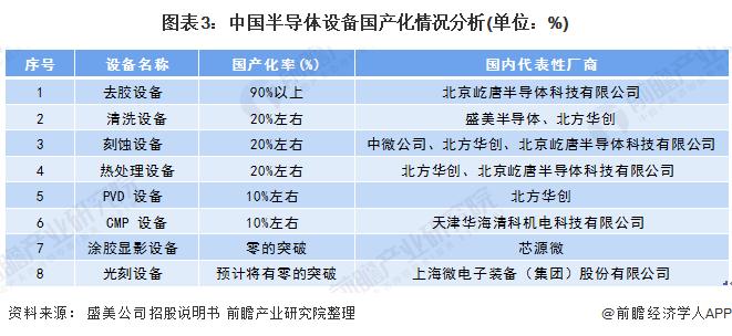 国内有没有全国产化半导体设备？华大基因政府项目-图1