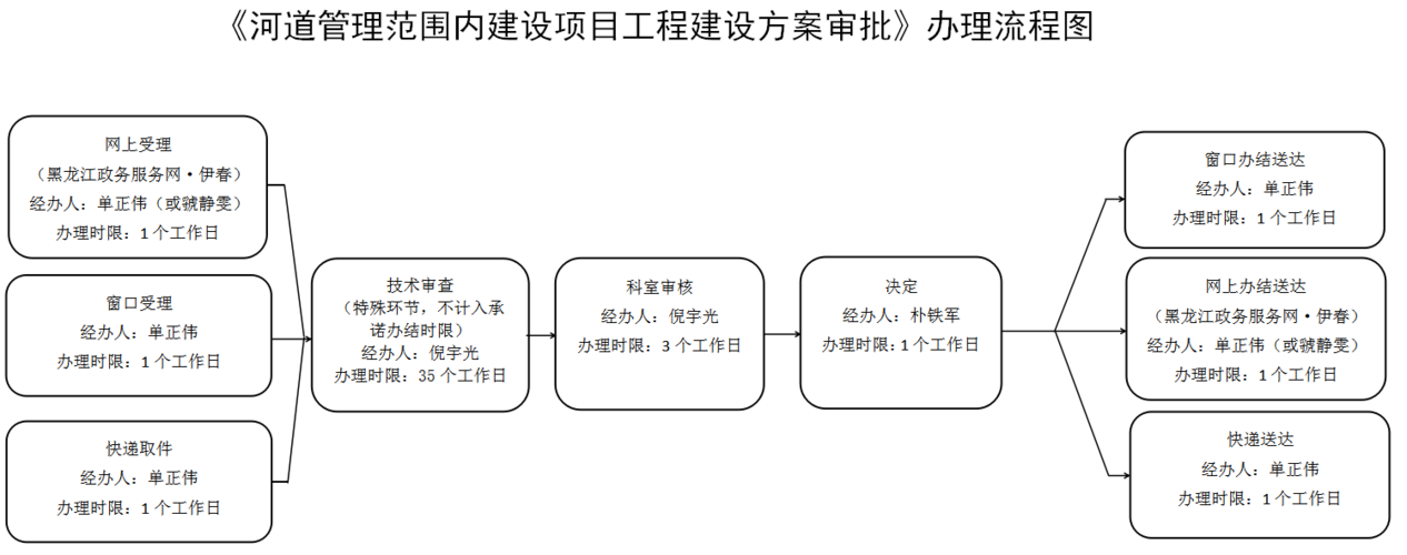 一个工程项目的项目框架协议签署后，离真正建设还有多远？项目 框架协议-图2