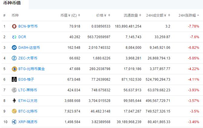 比特币源代码哪里有啊？区块链钱包 源代码-图3